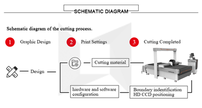 Introduction of Digital Vibrating Knife Cutting Machine/Vibrating Knife Cnc