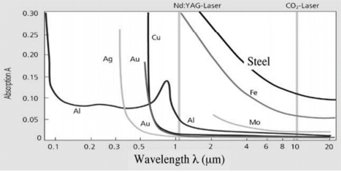 Application Research on Laser Cleaning Technology of Metal Surface