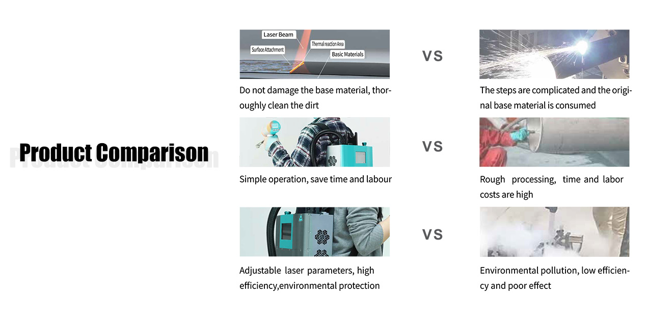 Easy Operation Backpack Style Laser Cleaner for Rust Removal